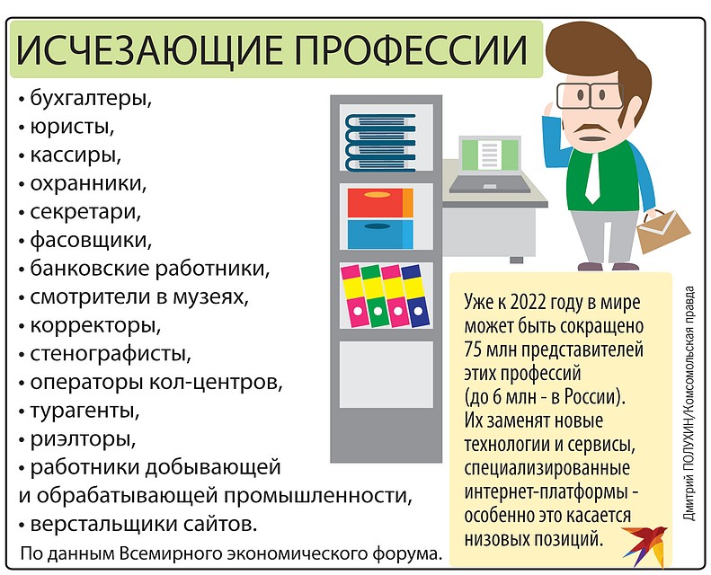 Исчезнувшие профессии проект