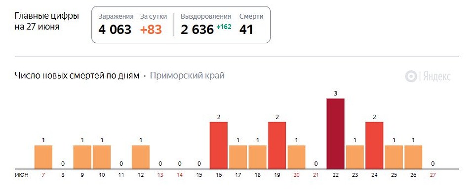 Курс доллара на сегодня в банках уссурийска