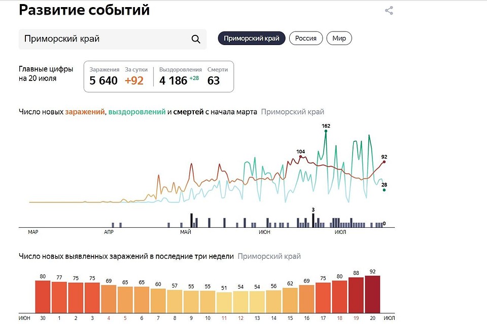 Курс доллара банк приморья уссурийск